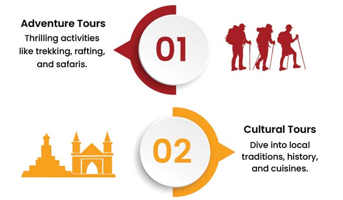 7 Must-Explore Tour Packages for Unforgettable Adventures